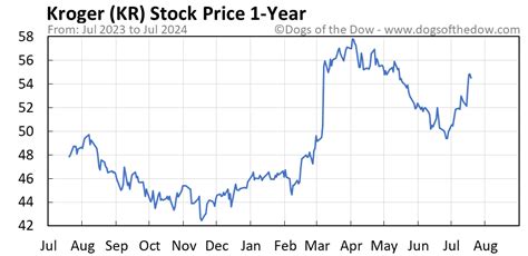 kering quotazione|ker stock price today.